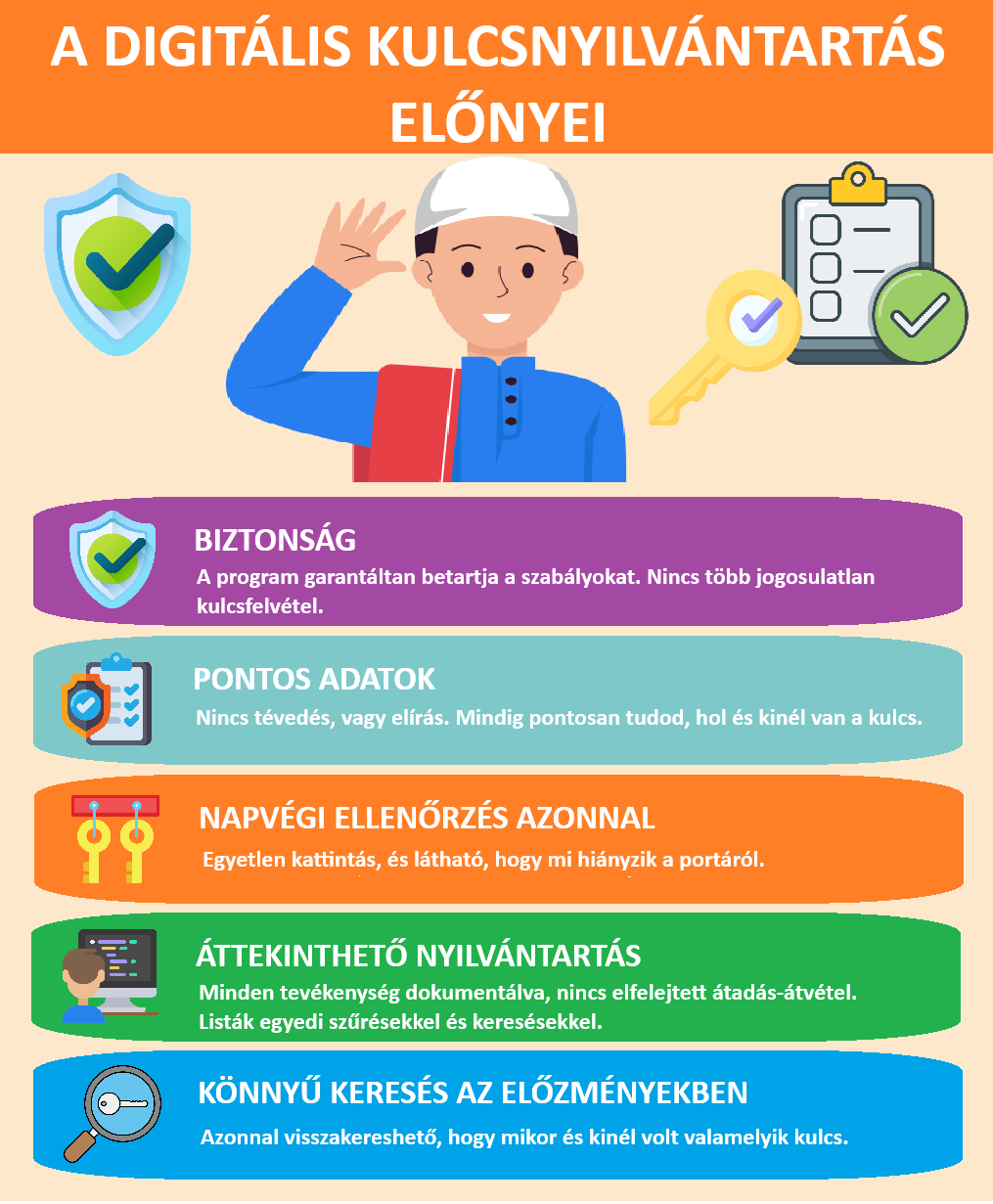Kulcsnapló - Digitális nyilvántartás előnyei