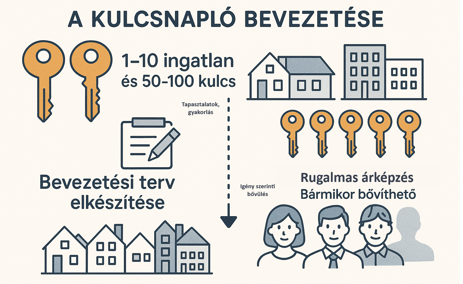 Kulcs program, dolgozók